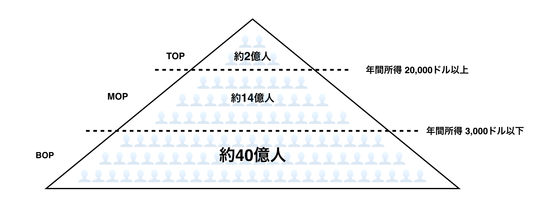 グローバル化に向けた海外進出と戦略マネジメント - ブランディングの